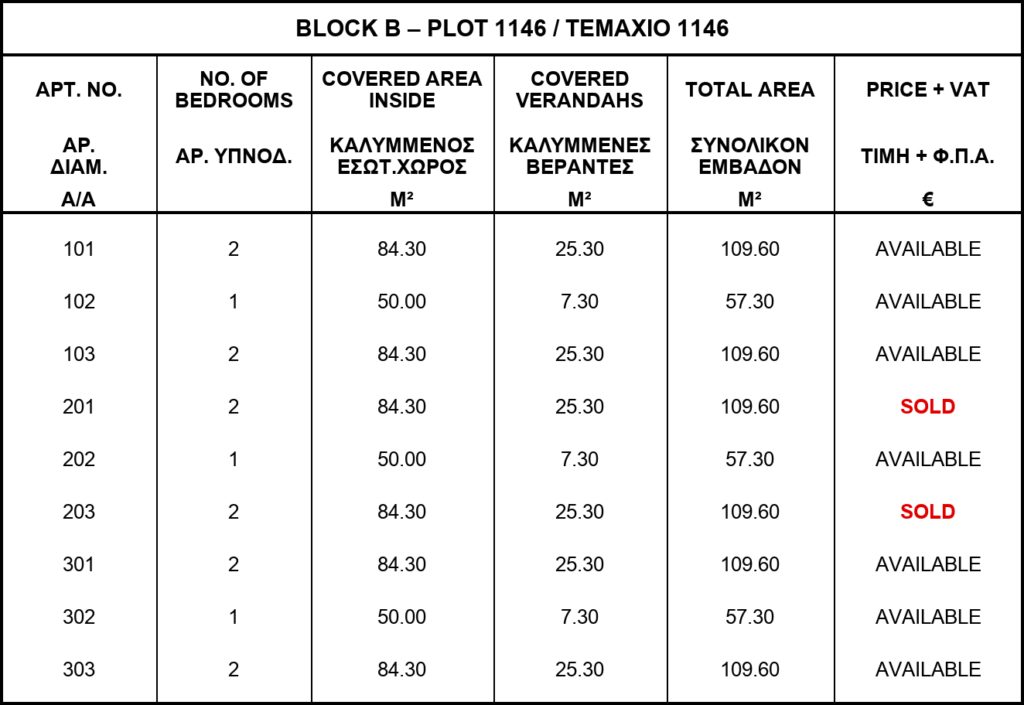 GP HOME 40-41 - 1 & 2 bedroom apartments in Lakatamia, Nicosia