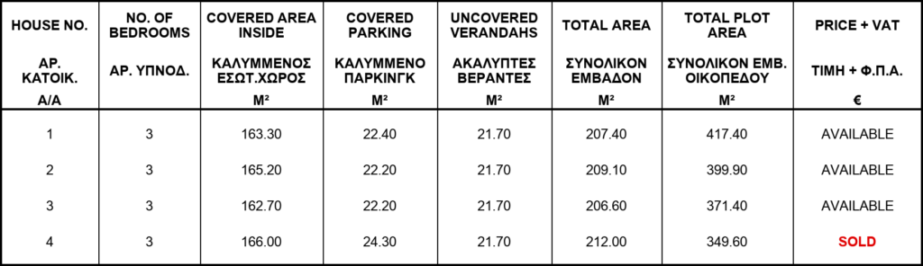 GP HOME 42-43 - 3 bedroom houses in Kokkinotrimithia, Nicosia